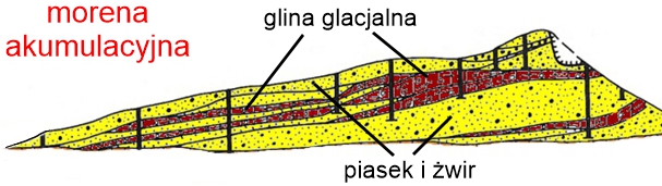 morena akumulacyjna